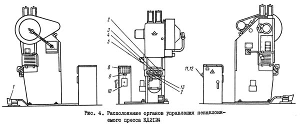 КД2124 Органы керування однокривошипным прессом
